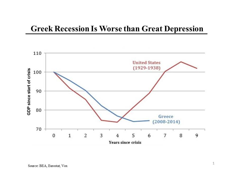 Great Depression Chart