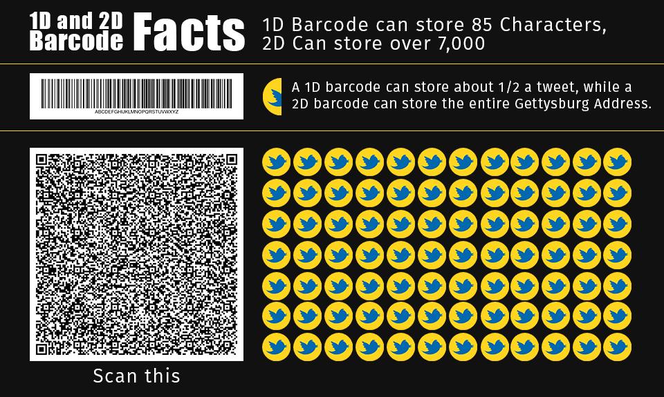 WaspBarcode's tweet image. Future of #Barcodes, RFID &amp;amp; Image Barcodes: How They Will Impact #IoT bit.ly/1exZIMe