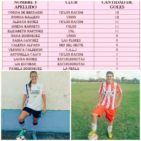 #TablaDeGoleadoras #FutFem #LigaSantafesina liderada por dos grandes jugadoras