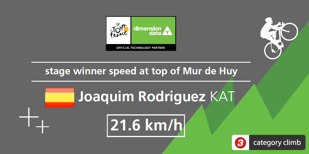 letourdata tweet media