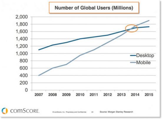 PSACRM's tweet image. BLOG: The Hub and Spokes of a CRM: Desktop and Mobile - ow.ly/Pd23v