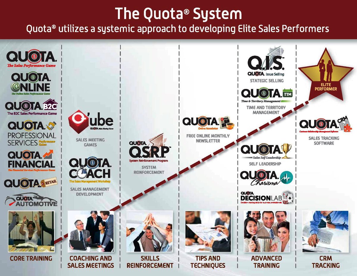 SalesTrainingC1's tweet photo. #SalesTraining #Business #EliteSalesPerformers #Gamification ~ Sales Training that engages &amp; is FUN! http://t.co/qIUlH6qTrZ