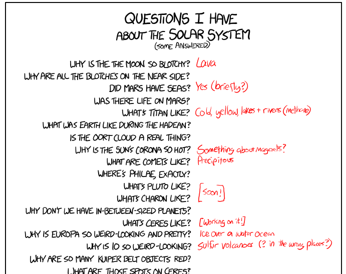 Emily Lakdawalla On Twitter The Best Part About Solar