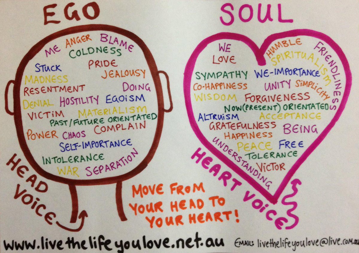 KevinHodgins's tweet image. YOUR EGO (Thoughts &amp;amp; Voices In Your Head) VS. YOUR SOUL (Intuitive Knowingness &amp;amp; Feeling In Your Whole Body &amp;amp; Heart).