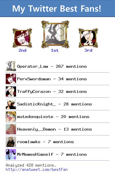 xCannotBeBlank's tweet image. [My Best Fans] @Operator_Law @PervSwordsman @TraffyCorazon @SadisticKnight_ via anatweet.com/bestFan