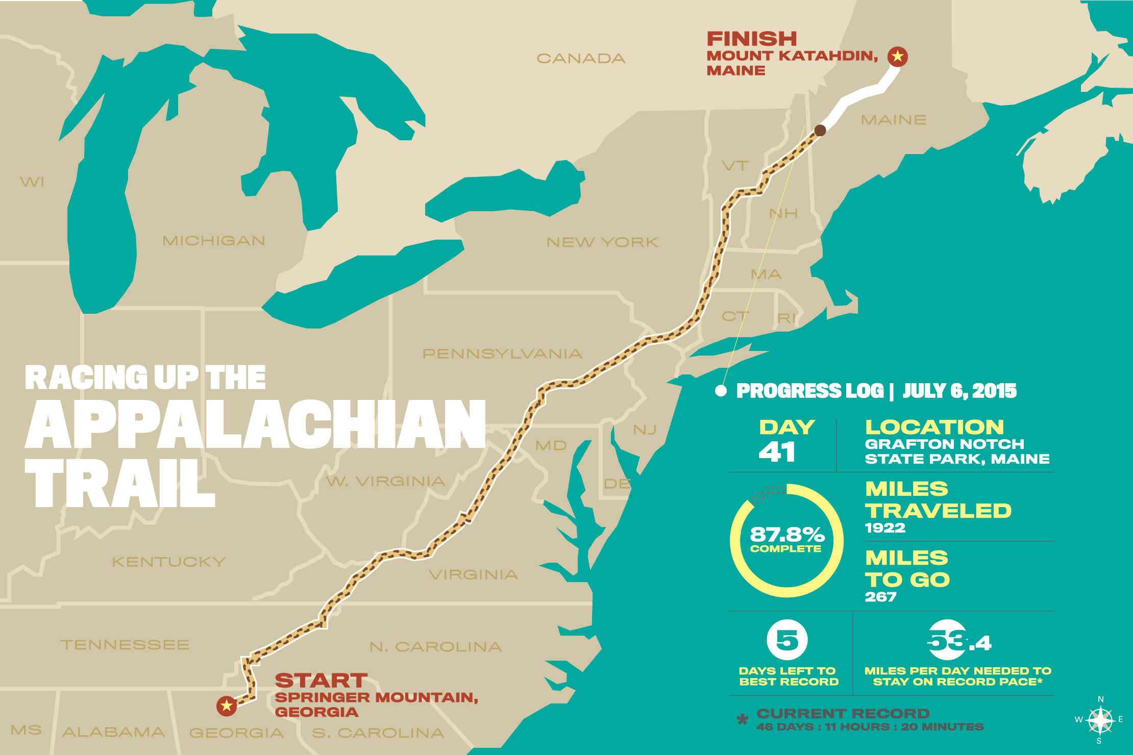 Runner's World on "UPDATE: @scottjurek has more than 250 miles to go on the Appalachian Trail: http://t.co/K6vuUV30gv" / Twitter