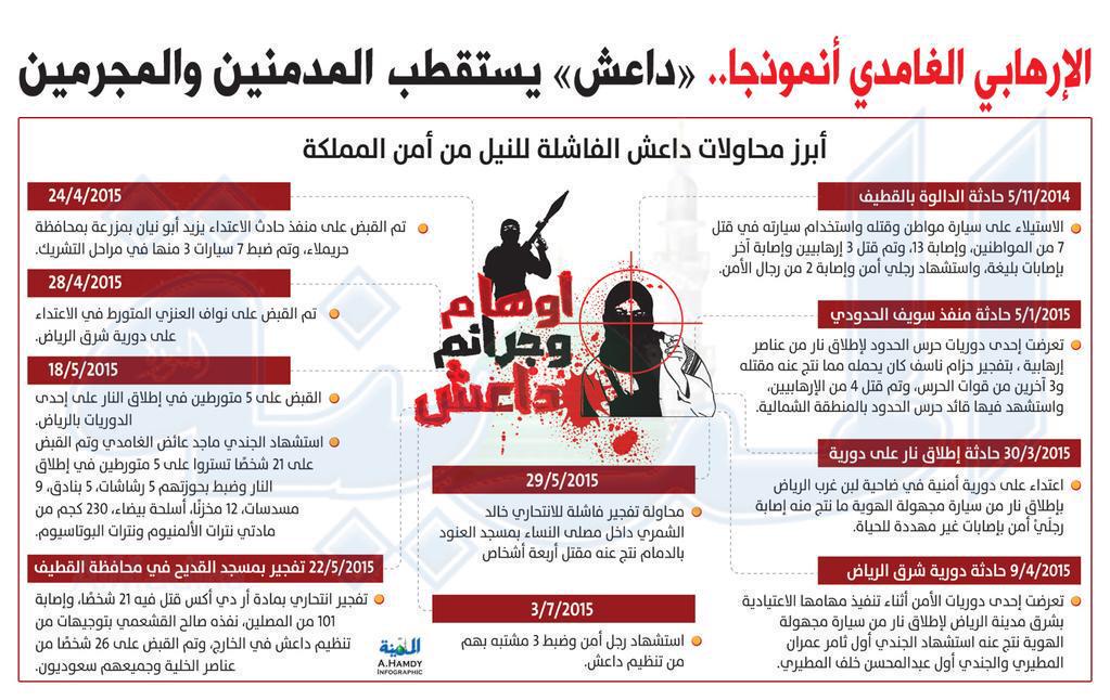 عن داعش وقتلى فندق في تونس CJRa-wWUMAAQQ4W