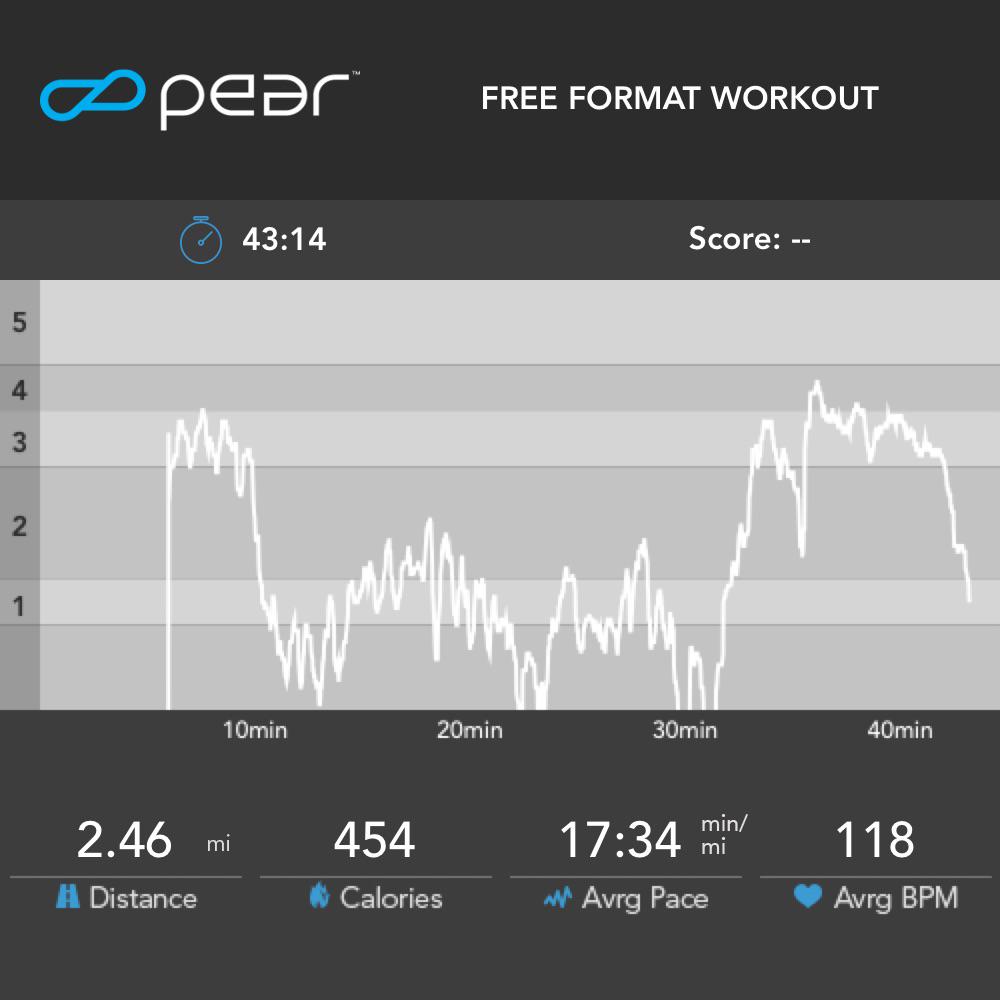 bizcaddie's tweet image. Punished my legs with 4+ on a bike &amp;amp; leg workout #HIIT #freeformat #mondaymotivation @PEARsports #pearproof