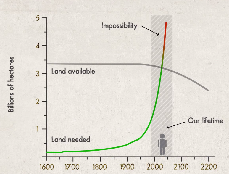 Syngenta's tweet photo. “We’re losing land faster to #urbanization, #salinization &amp; #desertification than we’re adding to it.” HT @TEDxCERN http://t.co/sMoVrrGVja