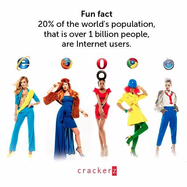 Crazy_Hackerz's tweet photo. #funfact #billion #people #internet #users #tech #technology #techcracky #population #techtongue http://t.co/9ed6VvccSz