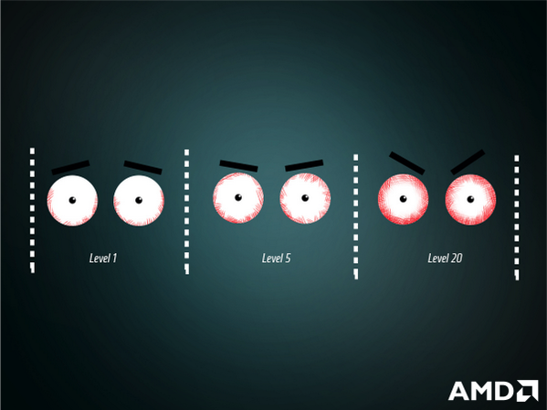 AMD_UK's tweet photo. Just one...more...level... #PCGamingProblems http://t.co/5aBYBkaeuR