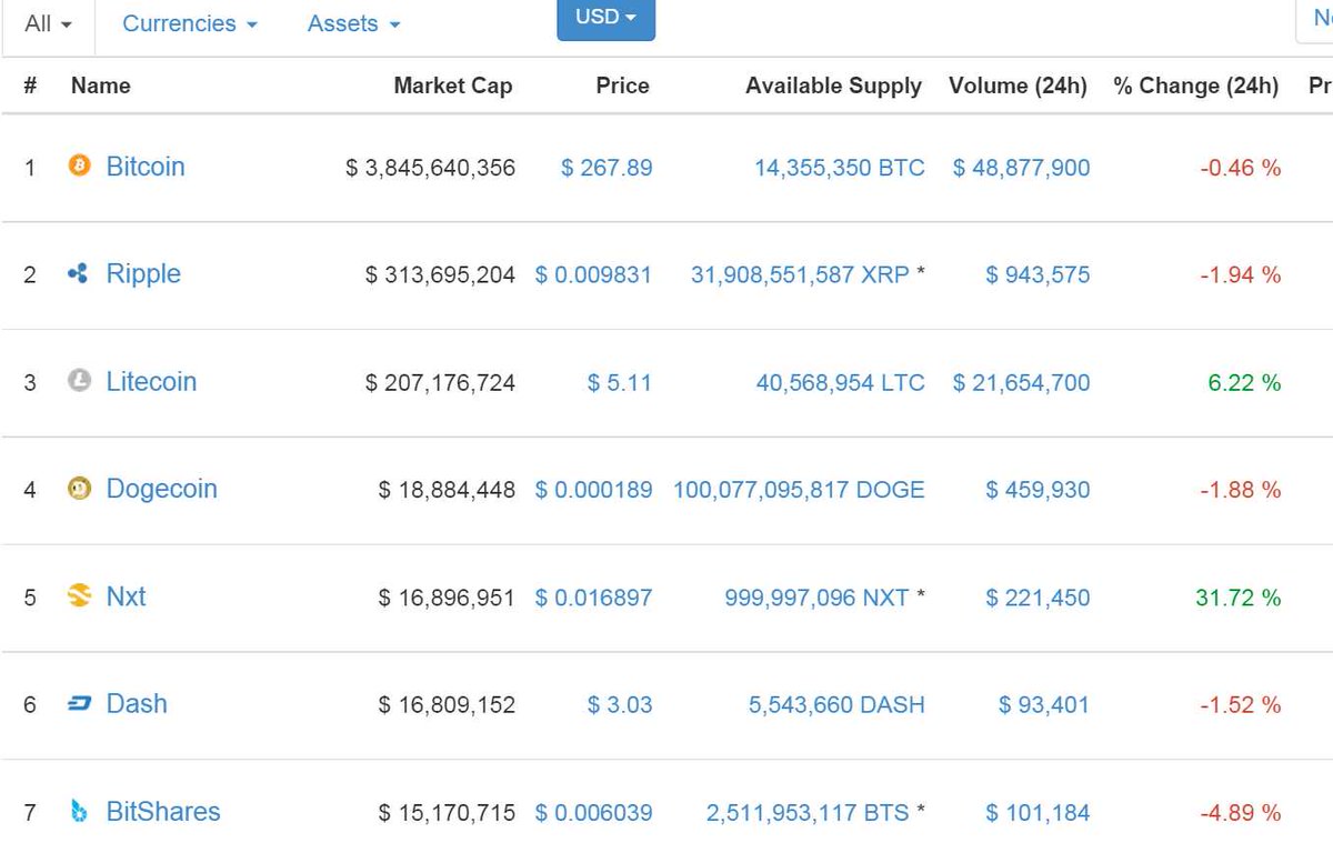 EtherCoins's tweet photo. China showing #NXT some love. @superNET @Nxter_org #BTC #cryptocurrency #blockchain #fintech #superNET http://t.co/dS3ILhLlOQ