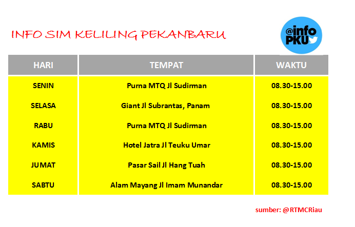 Klik ah"<a href="/infoPKU/">Info Pekanbaru</a>: Info #SIMKelilingPKU hari ini klik » bit.ly/sim_pku [pic] "