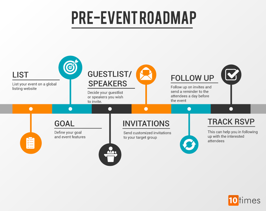 10times On Twitter Checklist For All The Event Organizers Events Oraganizers Preevent Checklist Eventroadmap 10times 10timesevent Http T Co Jmtzw1sk4w