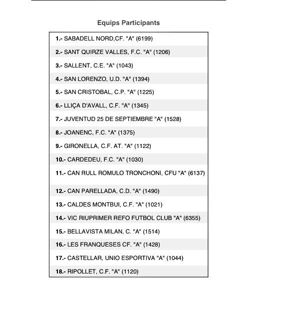 Gol_Cat's tweet photo. CALENDARIS #2CAT| Ara, torn per al grup 4 amb la presència del @RipolletCF com a última novetat #futbolcat http://t.co/DmxO81pmTY