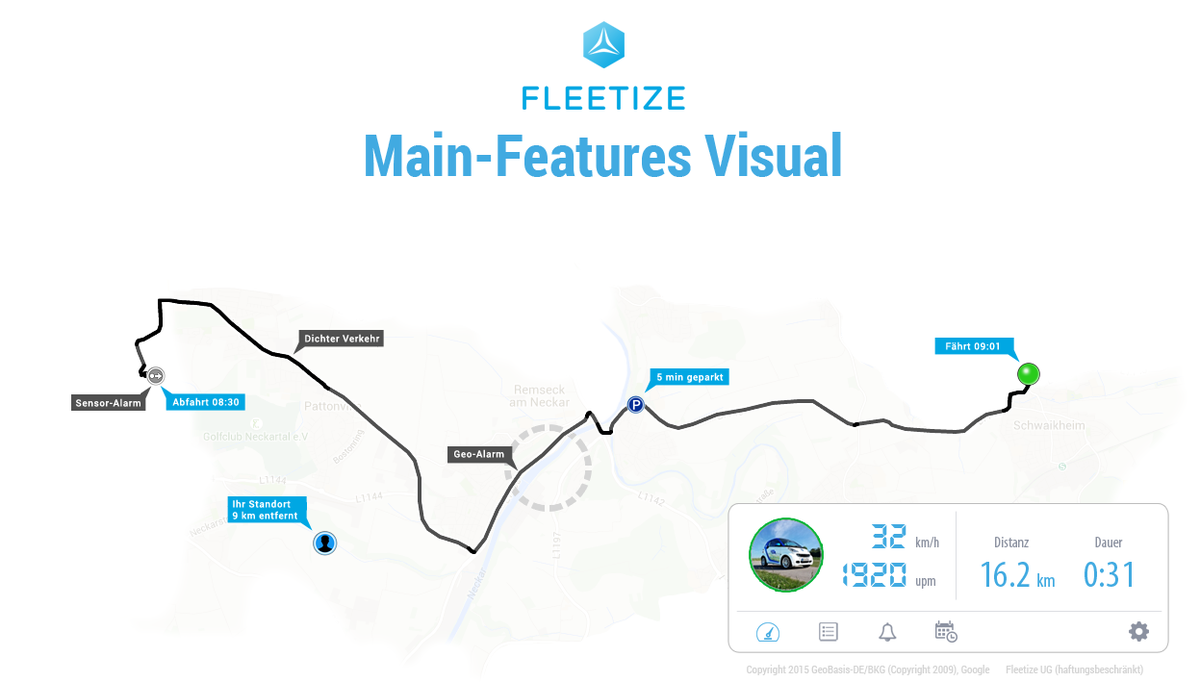 Fleetize's tweet photo. Über 80 Funktionen umfasst unsere #FLEETIZE-#Ortungsplattform - unser Designer hat die Kernfunktionen visualisiert :) http://t.co/EdBAJuO4ZA