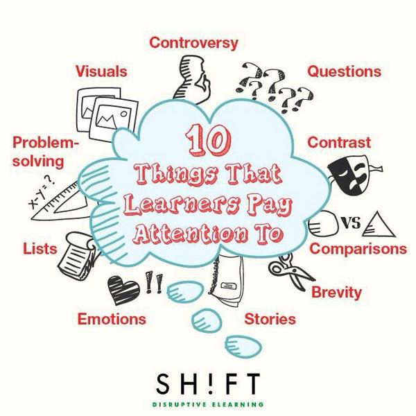 justintarte's tweet photo. 10 things learners pay attention to: #edchat http://t.co/Q42Y3zkiZy