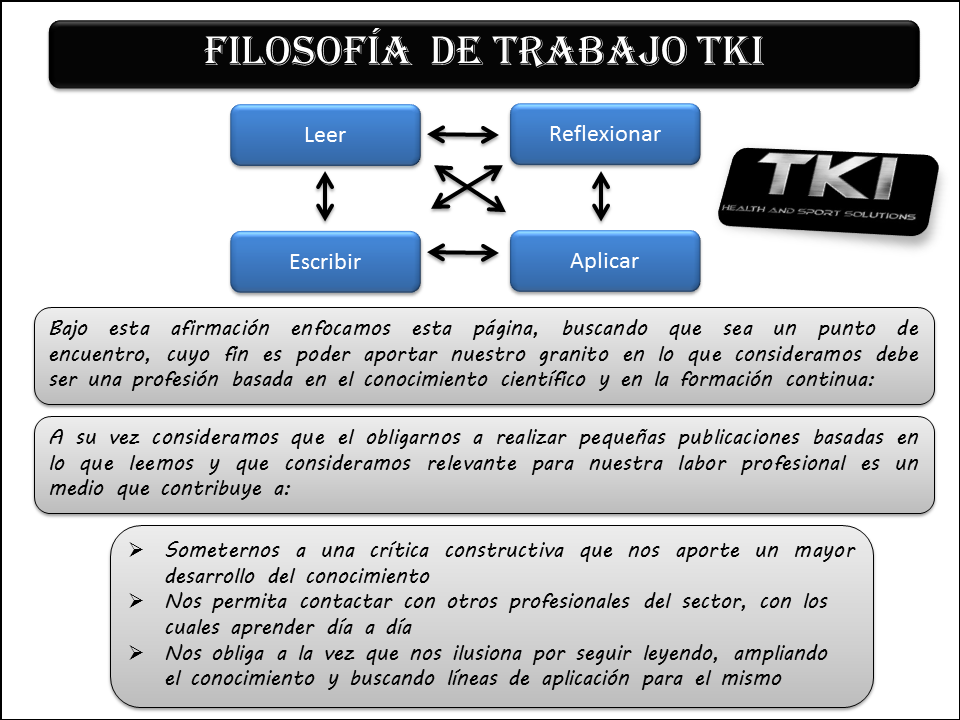 tkientrena's tweet photo. Entrenar, conocer y mejorar. http://t.co/kf8Xl6iFWp