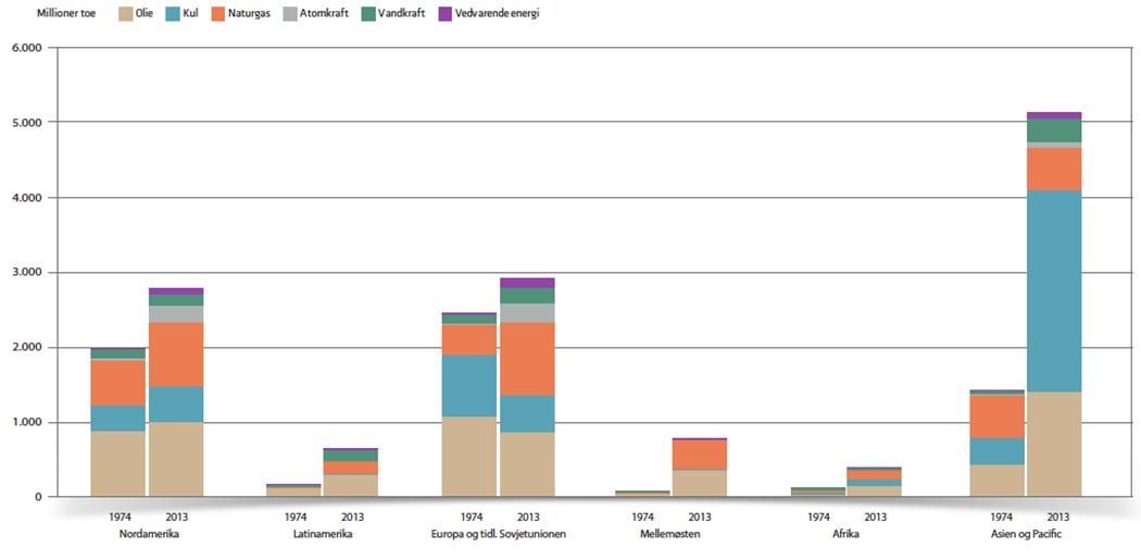 Drivkraft Danmark tweet media