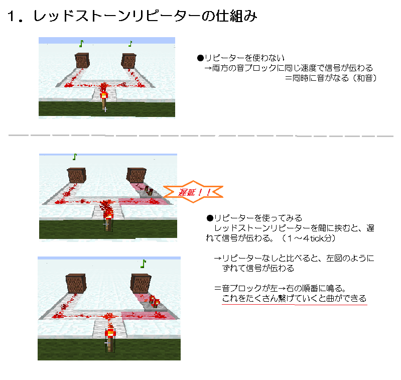 音ブロ講座もどき Twitter