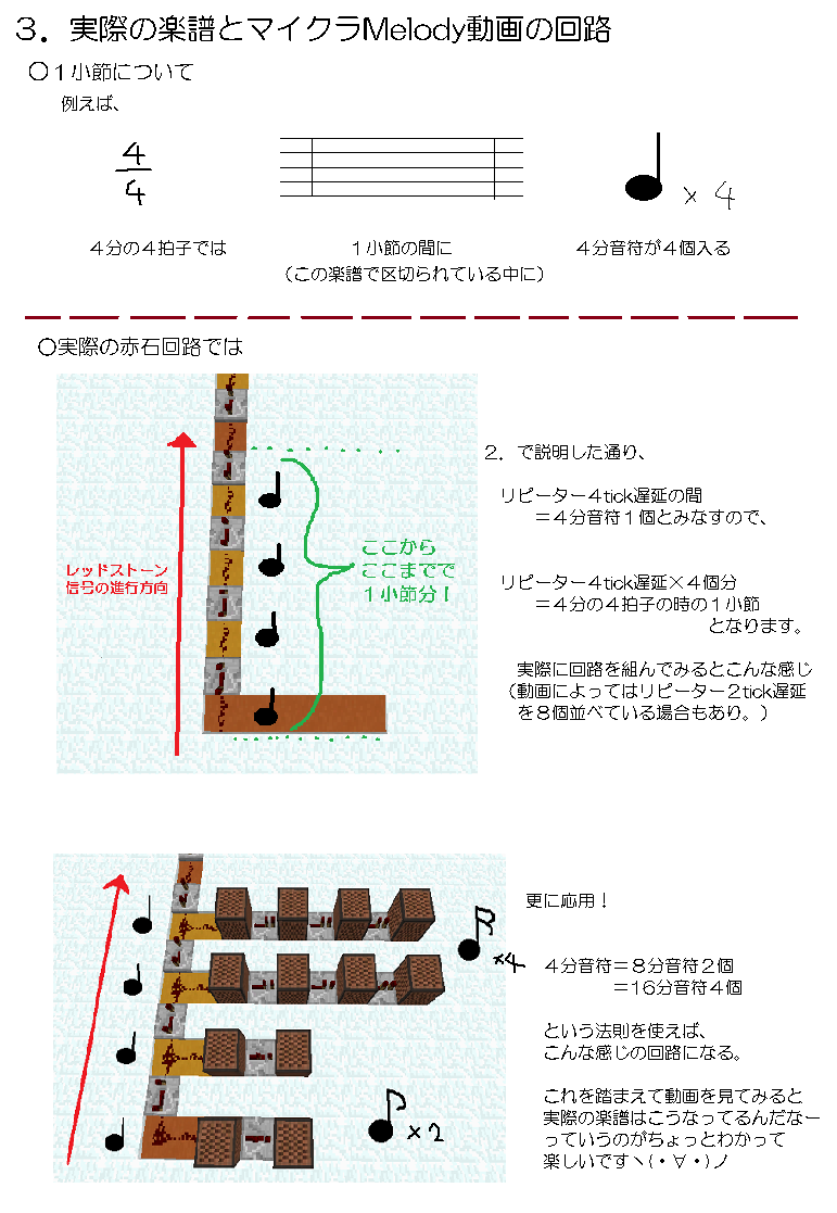 音ブロ講座もどき