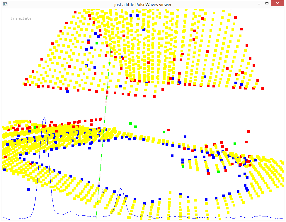 LAStools's tweet photo. latest full waveform #LiDAR exports to #PulseWaves from @RIEGLUSA look perfect http://t.co/fTPM5jRLp2 http://t.co/XcsOy3se89