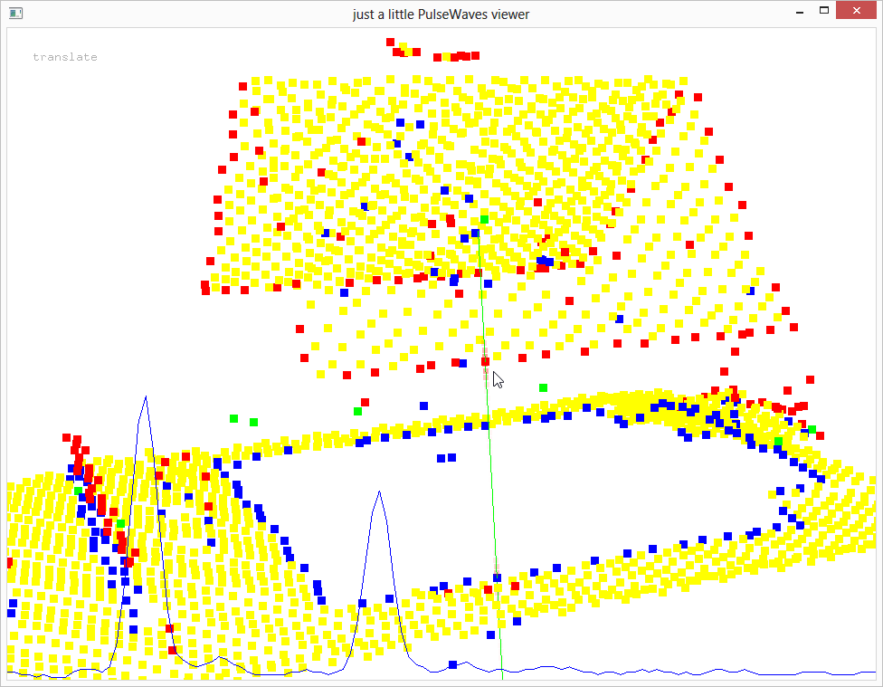 LAStools's tweet photo. latest full waveform #LiDAR exports to #PulseWaves from @RIEGLUSA look perfect http://t.co/fTPM5jRLp2 http://t.co/XcsOy3se89