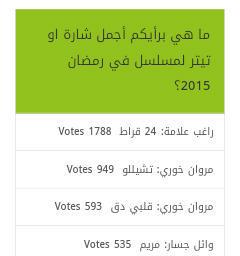 bellanancy19's tweet photo. Congratulations ππ 1788
For the best songs #Hebiny
@raghebalama http://t.co/Gy8PP2AwW4