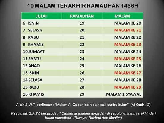 twt_terengganu's tweet photo. Sepuluh malam terakhir. http://t.co/IZkCogbrbh