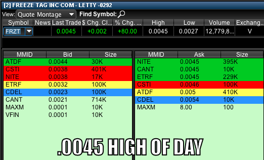 RadioSilentplay's tweet photo. $FRZT .0045 80% high of the day has traded .01 break before should do it again on apple news http://t.co/I6zNdRri2l