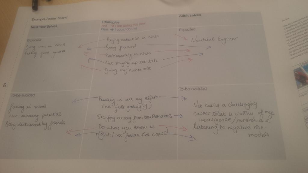 BeckyShahRE's tweet image. Enjoying the 'From School to Life' training with @howtothrive #posterboards #PSHCE #howtothrive
