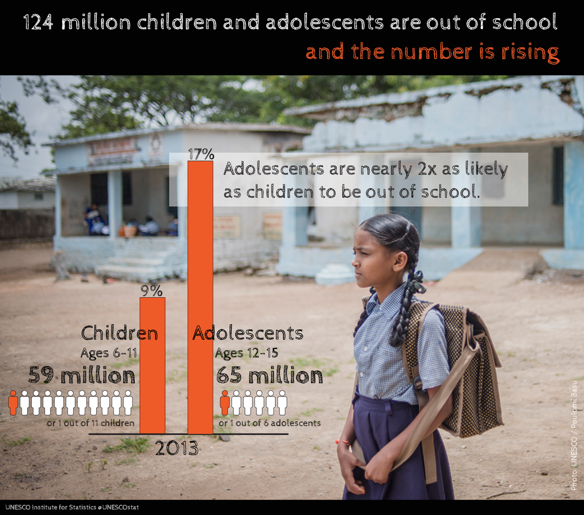 GEMReport's tweet photo. #Edpost2015 agenda must fix broken promise of #education for 124M #OutofSchool children &amp;youth http://t.co/jaEhXjG3ml http://t.co/iVg99HZYH7