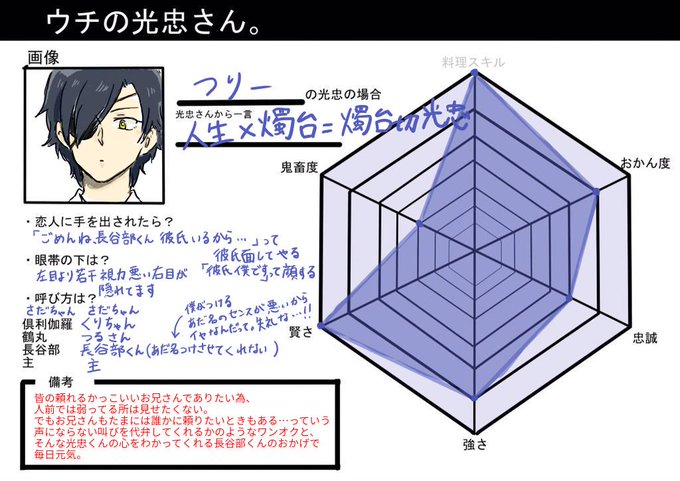 付け方のtwitterイラスト検索結果 古い順