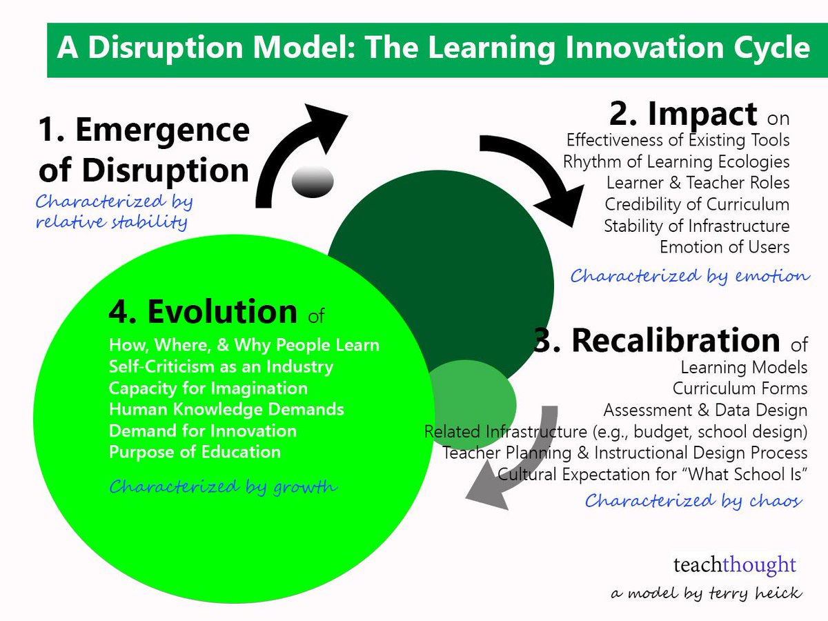 TeachThought tweet picture