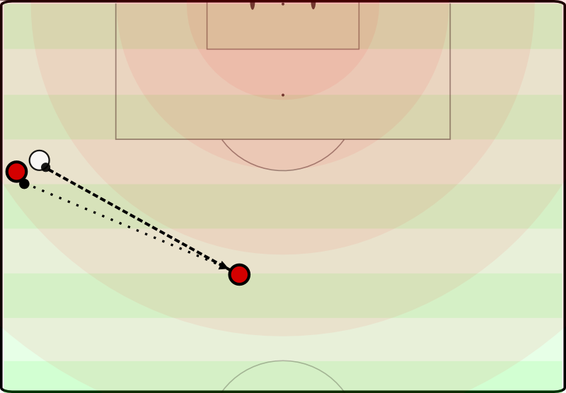 mrkistler's tweet photo. @MartinRafelt @GoalImpact it is. what about this pass? http://t.co/VjsTPHIdvX