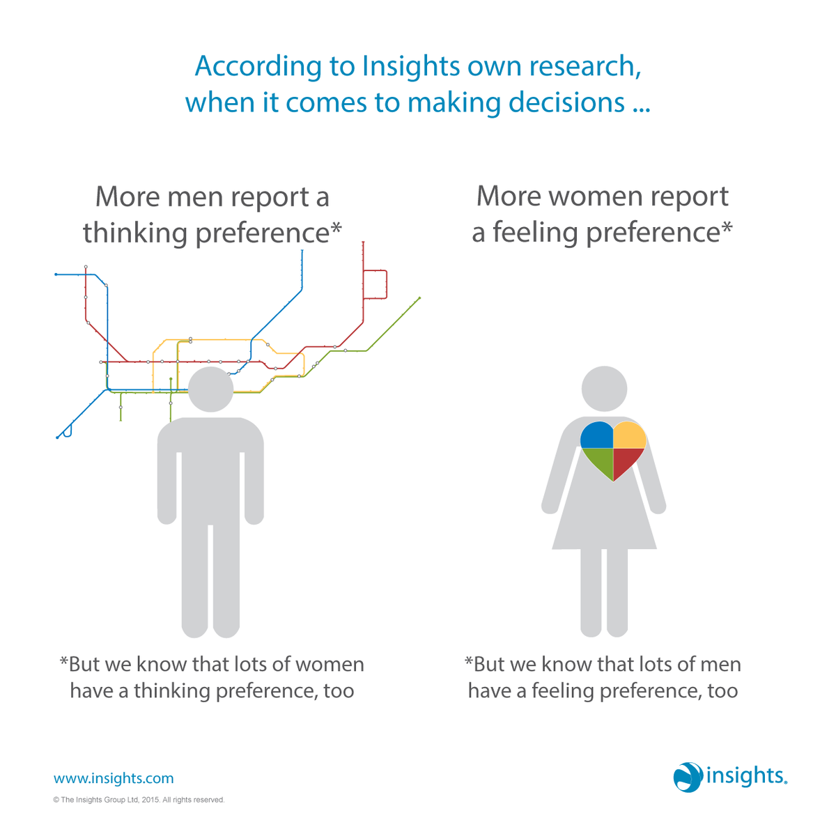 Insights's tweet photo. How do you make decisions - do you #think it's a good idea or does it #feel like the right choice? http://t.co/A8EGdAITKK