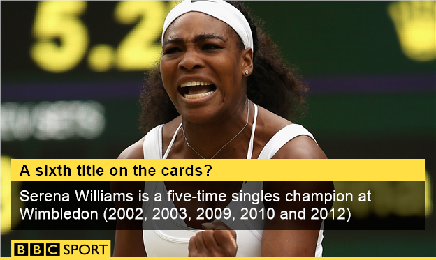 BBCSport's tweet photo. Serena Williams is into the #wimbledon semi-finals after beating Victoria Azarenka 3-6 6-2 6-3 http://t.co/gmmGBVCHV5 http://t.co/jlrlDSoTbR