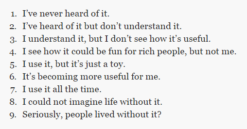 PrintSoftware's tweet image. Great read on the typical path of how people respond to new concepts
money.us/1LEcyq9 via @MONEY @TMFHousel