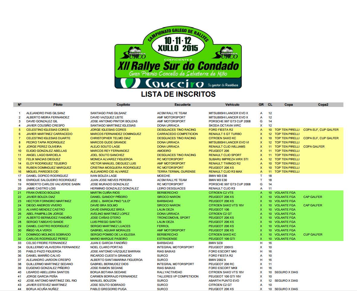 Campeonatos Regionales 2015 - Información y novedades - Página 25 CJVSp27WoAAGQUa