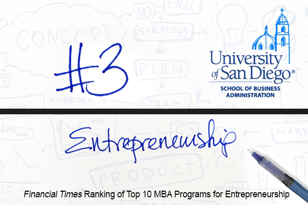 “It’s not about ideas. It’s about making ideas happen.” #Entrepreneurship #Startup #Inspiration #Dedication