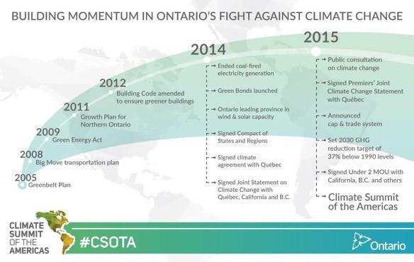 CarbonTrackers's tweet photo. #CSOTA http://t.co/qFBoKbJ497