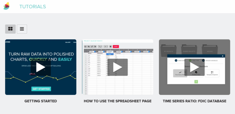 BStrappy's tweet photo. Get smart about chart building. MT: @numberscribe a new video how-to page to help. http://t.co/gWdpuh4hpi. http://t.co/fCOvQ4WNlq