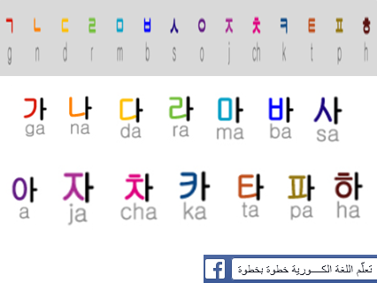 الحروف الكورية الثابتة والمتحركة مدونة خاصة لتعليم اللغة الكورية