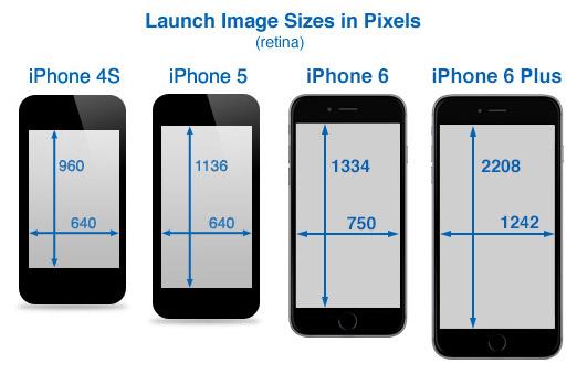 7 iphone screen size wael designer on quot معلومة في التصميم مقاسات تصميم خلفية الايفون http t co h9rzqfv5au quot 7 iphone screen size wael designer on quot معلومة في التصميم مقاسات تصميم خلفية الايفون http t co h9rzqfv5au quot