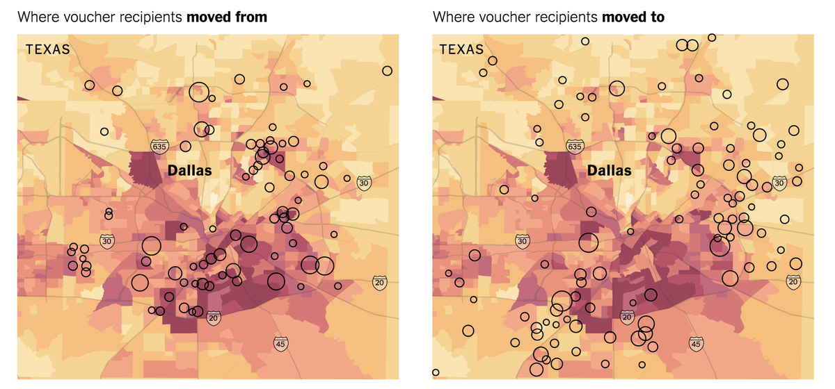 nytgraphics's tweet image. How Dallas encouraged housing voucher recipients to move to safer areas with better schools nytimes.com/interactive/20…