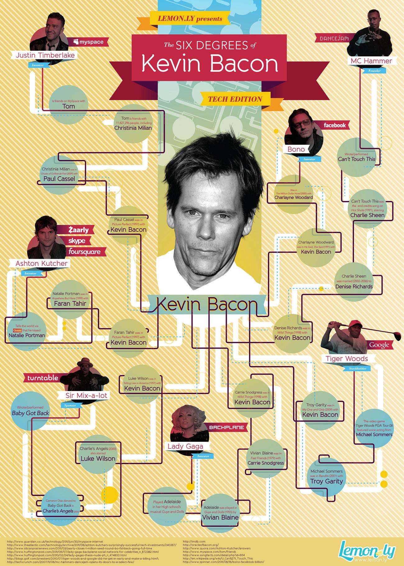 Happy 57th birthday to Kevin Bacon. 