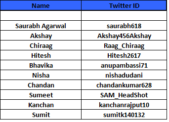 WorldBrokersDay's tweet photo. Here's the list of the winners:
#worldbrokersday #RealtyRedefined http://t.co/ekiJmw9SHx