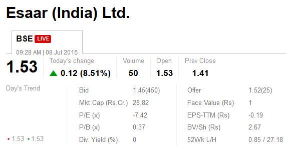 ETMarkets's tweet photo. MORNING TRADES: #EsaarIndia up 8.5% http://t.co/1C6tM4JDAZ
