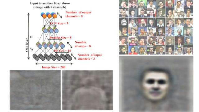 priyaank's tweet photo. Google X Creates 16000 Core Neural Network For #MachineLearning http://t.co/8rZ6LsbzAT #Dataascience #BigData #absdc http://t.co/o4HwwbYPcB