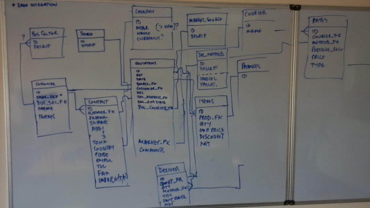 ayrmer's tweet image. Laurence is having a crack at his first #databaseschema this morning